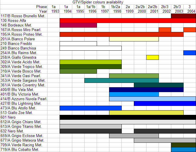 Alfa Romeo Colours Chart