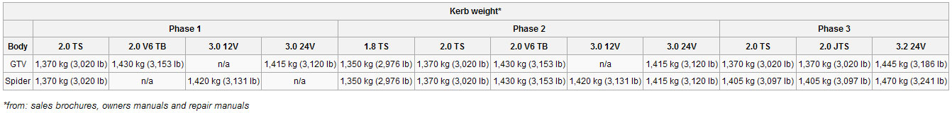 916-kerb-weight