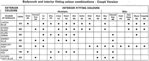 colourinteriorchart