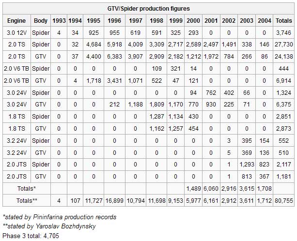 916-production-figures