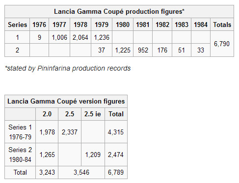new-gamma-coupe-tables